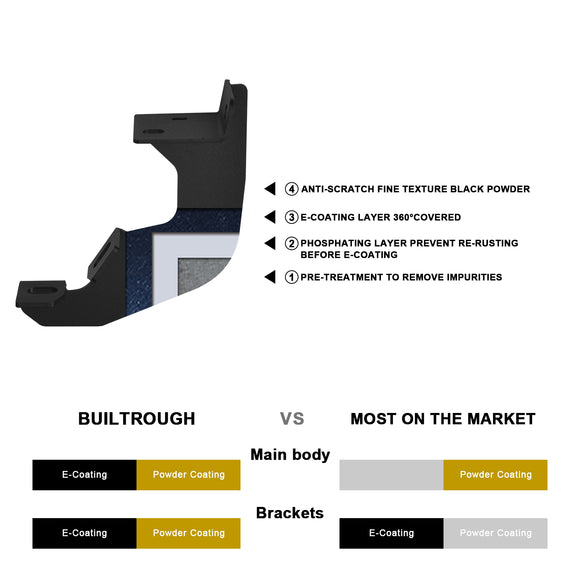 TAC Rocker Running Boards Compatible With 2019-2025 Chevy Silverado/GMC Sierra 1500 Crew Cab | 2020-2025 Silverado/Sierra 2500/3500 Crew Cab| Side Steps| Nerf Bars| Step Bars| Step Rails| Rock Sliders| Carbon Steel| Fine Texture Black (2 PCS)