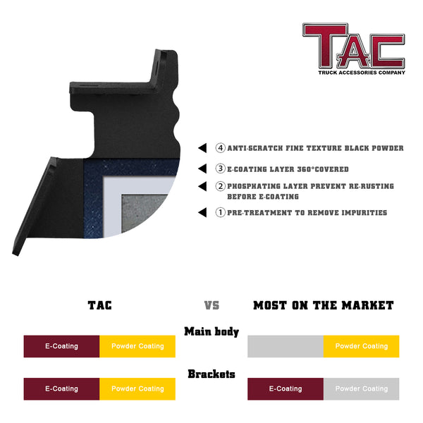 TAC Running Boards Fit 2020-2024 Jeep Gladiator JT Rocker Steps Pickup Truck Side Steps Nerf Bars Rock Slider Armor Off-Road Accessories Fine Texture Black (2pcs)