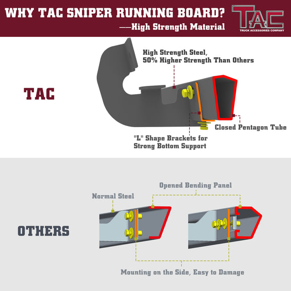 TAC Sniper Running Boards Fit 2019-2023 Chevy Silverado/GMC Sierra 1500 | 2020-2024 2500/3500 Double Cab (Excl. 2019 Silverado 1500 LD/Sierra 1500 Limited) Truck Pickup 4" Black Side Steps Nerf Bars 2pcs