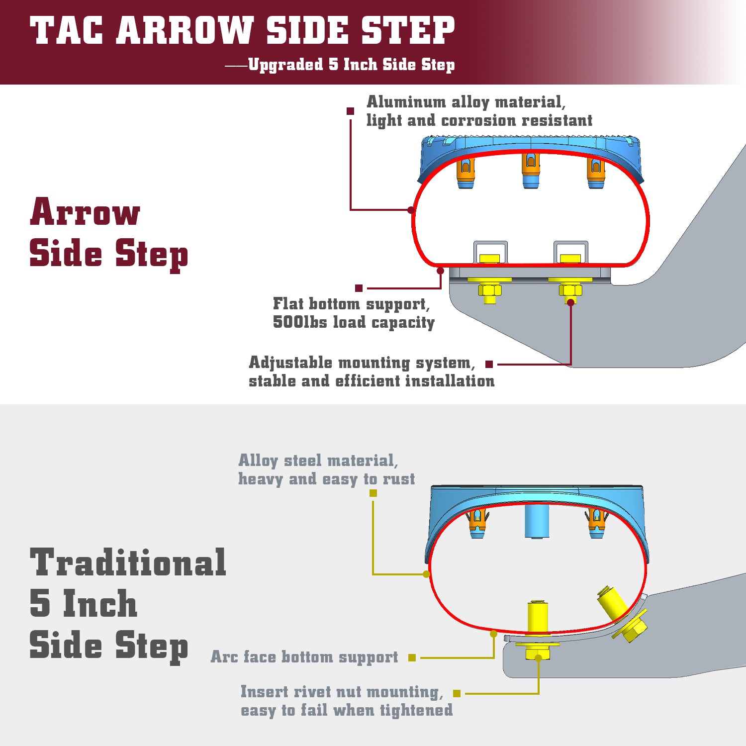 TAC Arrow Side Steps Running Boards Compatible with 2007-2018 Chevy Silverado/GMC Sierra 1500 | 2007-2019 2500/3500 Heavy Duty Regular Cab Truck Pickup 5" Aluminum Texture Black Step Rails Nerf Bars