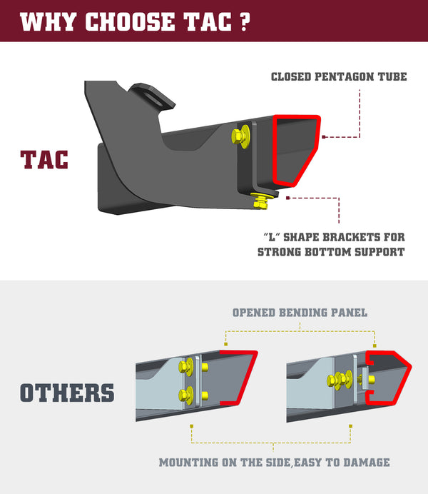 TAC Sidewinder Running Boards Fit 2019-2024 Dodge RAM 1500 Quad Cab (Exclude 19-24 RAM Classic Models) Truck Pickup 4” Drop Fine Texture Black Side Steps Nerf Bars Rock Slider Armor Accessories (2pcs)