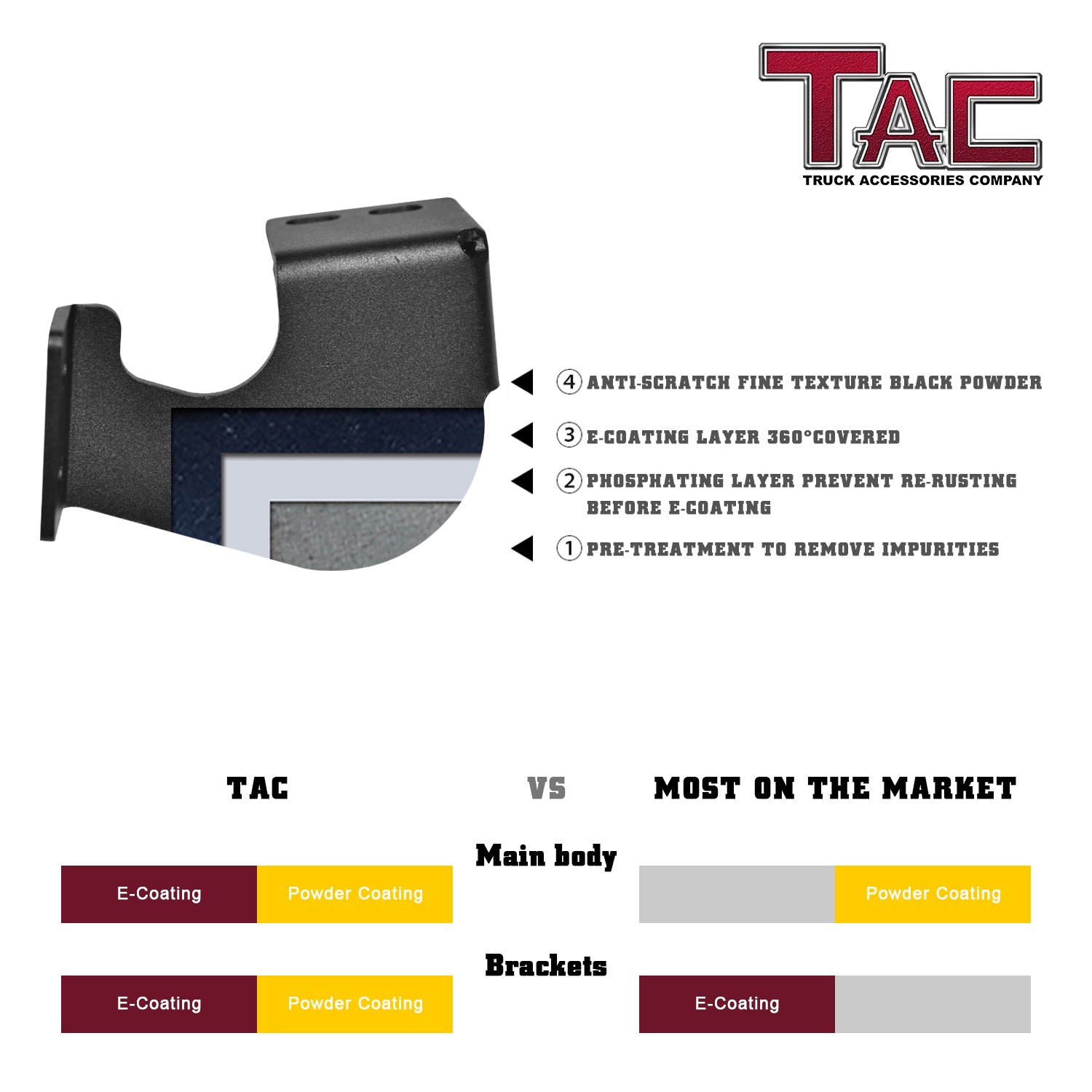 TAC Running Boards Fit 2005-2023 Toyota Tacoma Double Cab Defender Step Truck Pick Up Fine Texture Black 5" Drop Side Steps Nerf Bars Rock Slider Armor Off-Road Accessories  (2pcs)